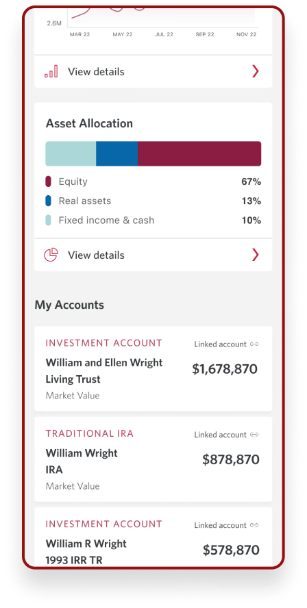 CIBC app screen showing asset allocation breakdown by investment type and list of individual investment accounts