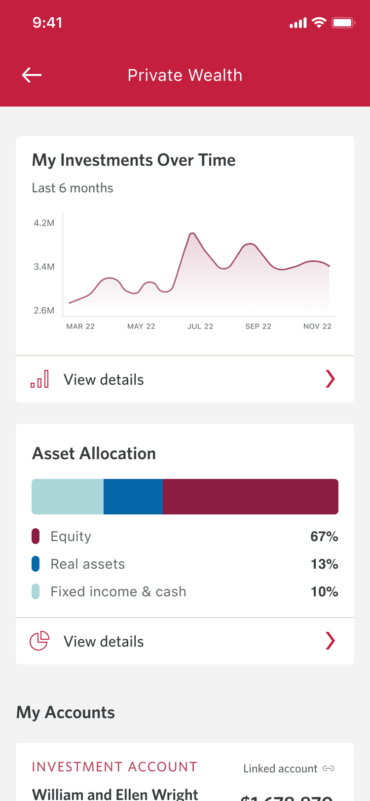 CIBC Private Wealth app screen showing investment performance chart over time