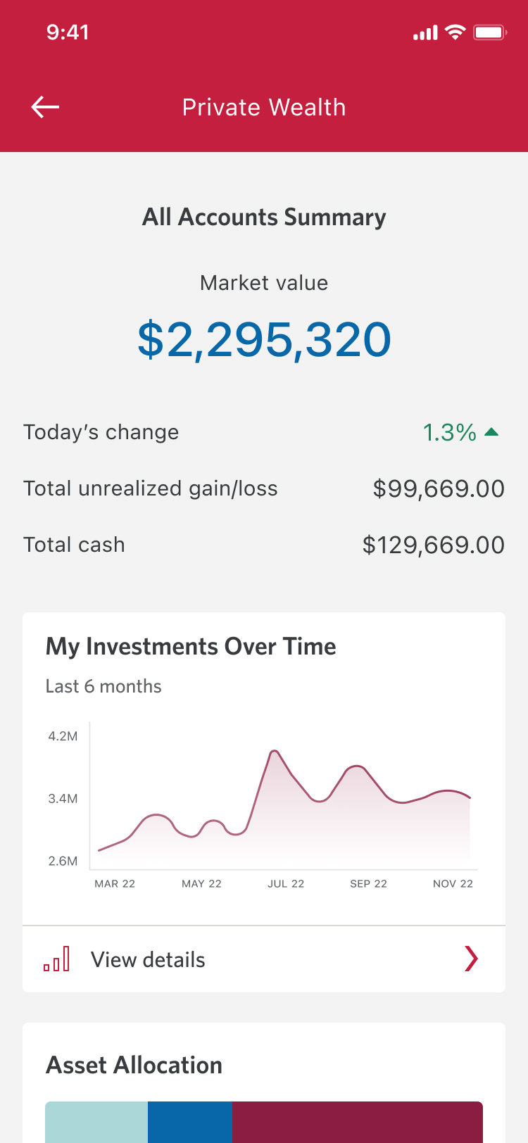 CIBC Private Wealth mobile app showing account summary with investment performance chart