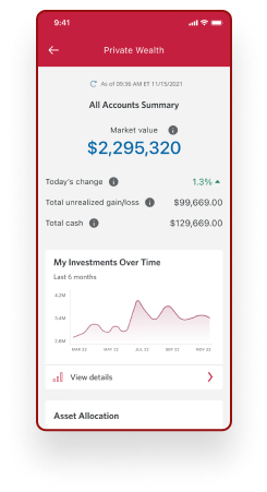CIBC Private Wealth app screen showing investment portfolio summary with performance chart and asset allocation