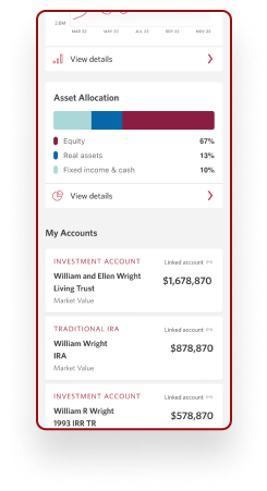 CIBC app screen showing asset allocation breakdown by investment type and list of individual investment accounts