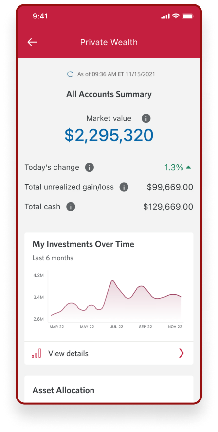 CIBC Private Wealth app screen showing investment portfolio summary with performance chart and asset allocation